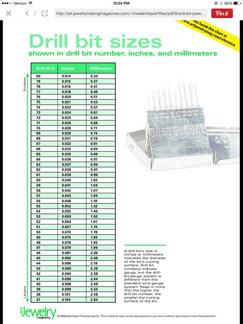 Drill Bit Sizes Manual