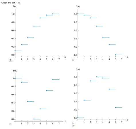 Image result for Probability CDF Graph