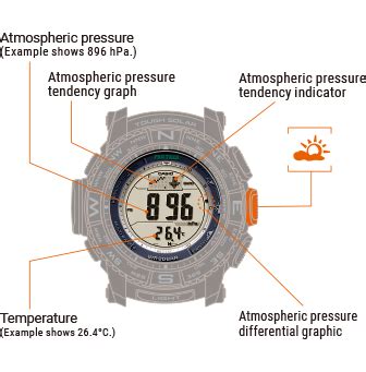 Barometer | CASIO INDIA