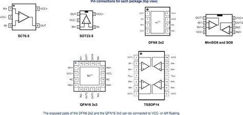 TSZ121, TSZ122, & TSZ124 Operational Amplifiers - STMicro | Mouser