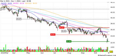 Parkland Fuel Corporation agreed to acquire 101025267 Saskatchewan Ltd ...