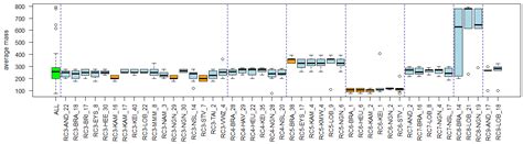 Linking Clusters of Micropollutants in Surface Water to Emission ...