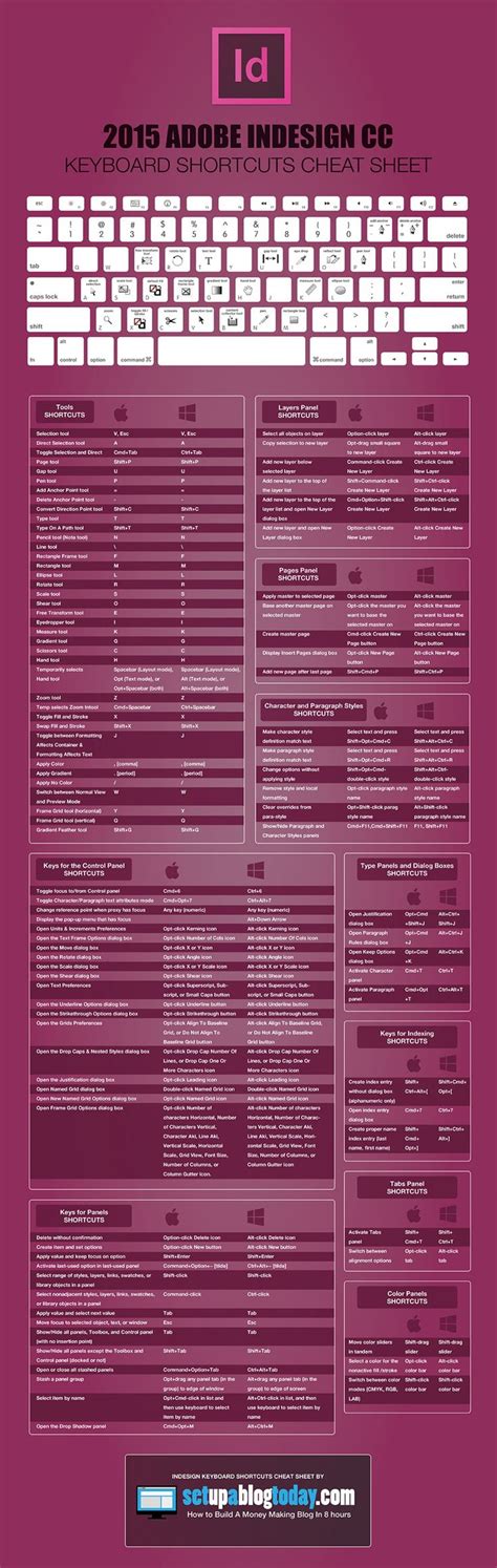 Image result for InDesign Shortcut Keys