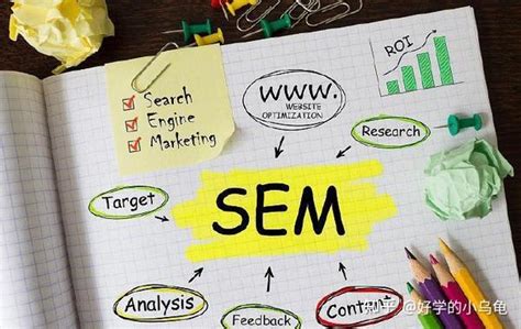 SEM网盟推广分析与监测-SEM分析-SEM优化网