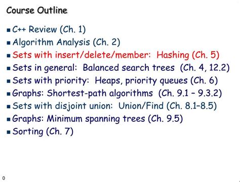 Image result for PowerPoint Course Outline Timing