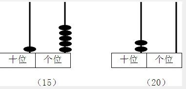 看数画珠子个位十位,看数画算珠图片,一年级数学看数画珠_大山谷图库