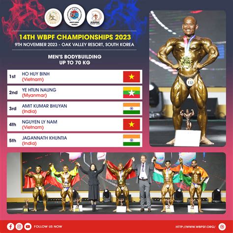 World Bodybuilding and Physique Sports Federation