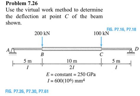 Virtual Work Method Beam 的图像结果