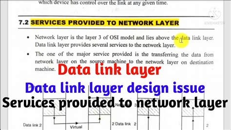 Image result for Data Link Layer Design Issues