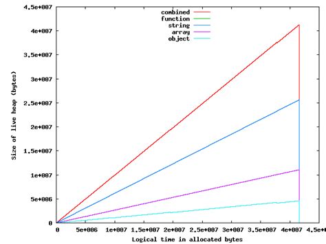 Image result for JavaScript Meter Design
