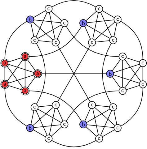 Image result for 5-Simplex