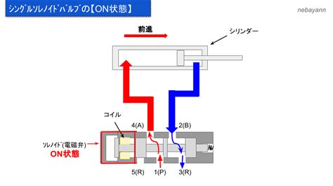 Image result for Different Coding Languages Examples