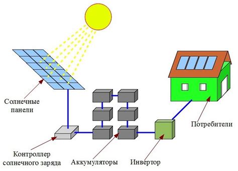 Солнечный инвертор: что такое, зачем нужен, типы, характеристики, как ...