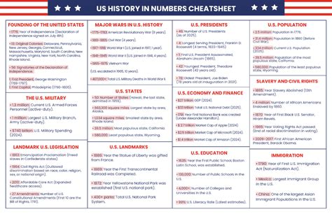 Image result for Data Visualization Cheat Sheet
