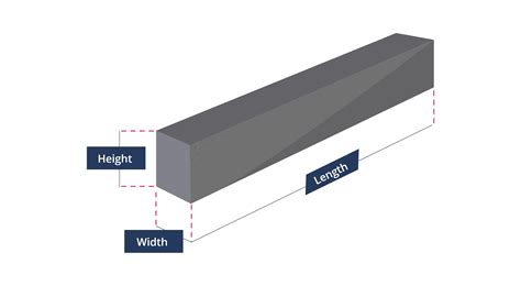 Ecolite® - AAC Lintels