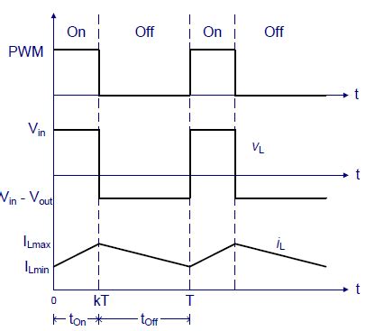 Continuous Conduction 的图像结果