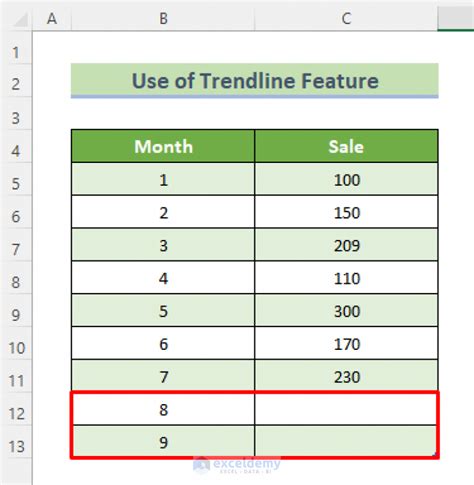 Image result for How to Extrapolate in Line Graph in Excel