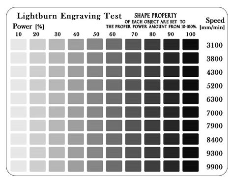 Image result for Lightburn Test Array