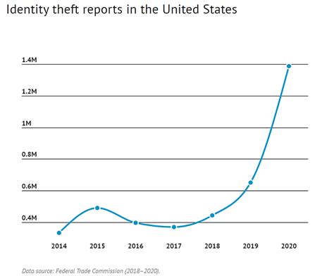 Image result for How to Read a ChexSystems Report