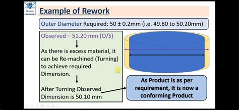 Image result for Rework Process
