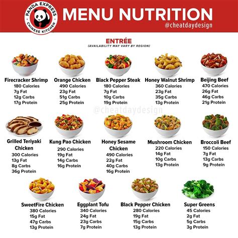 Matt Rosenman | Panda Express, anyone? Here’s your nutrition guide ...