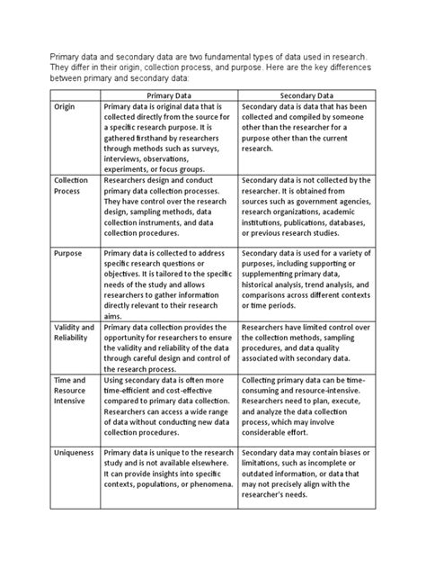 Image result for Difference Between Primary Source of Data N Secondary Source of Data