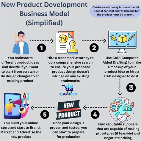 New Product Development 的图像结果