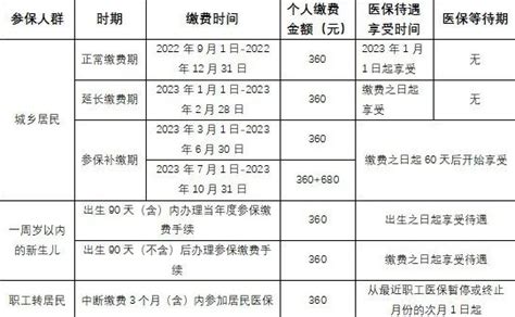 漳州市芗城区2018年度“安得广”惠民安居工程申请家庭名单出炉，9月16日将摇号！_类型