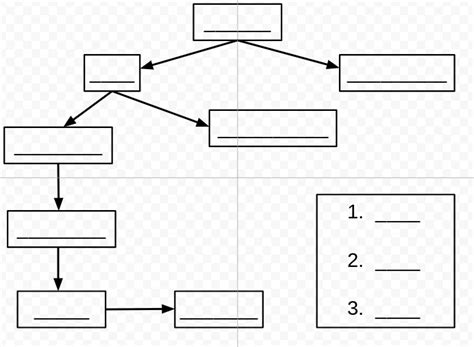 Image result for Numerical Classification System