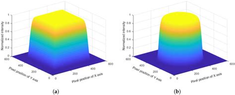 A CNN-GS Hybrid Algorithm for Generating Pump Light Fields in Atomic ...