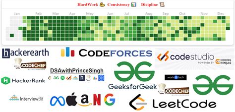 Image result for Interviewbit Problems