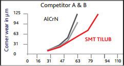 SURFACE MODIFICATION TECHNOLOGIES