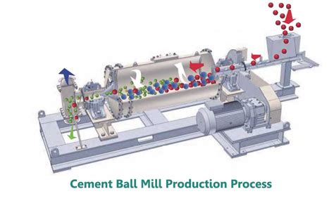 Cement Mill Process 的图像结果