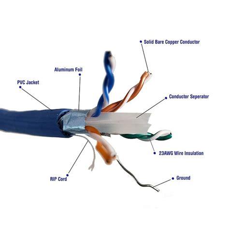 Micro Connectors Shielded 23AWG 1000-ft 23 Cat 6A 4 Communications ...