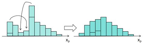 Frequency-Domain Hybrid Model for EEG-Based Emotion Recognition