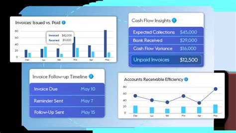 Zoho Books Accounting & Bookkeeping Services India