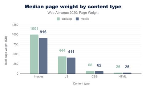 Image result for Page Weight Testing Example