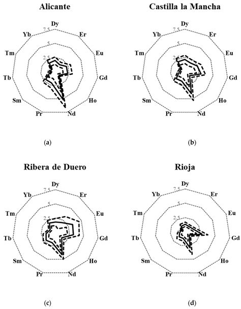 Prospect on Rare Earth Elements and Metals Fingerprint for the ...