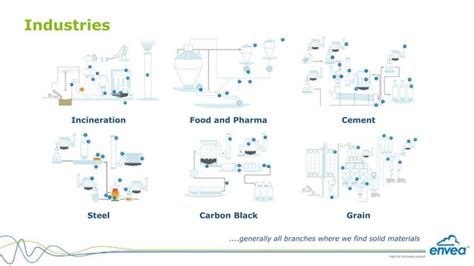 Image result for Flow Rate of Solids