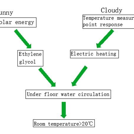 Define System Process 的图像结果