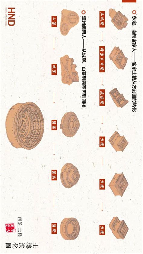 《中国古代建筑技术史》(中国科学院自然科学史研究所)扫描版[PDF] _ 其它资料 _ 科技 _ 敏学网