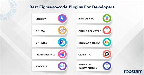 Image result for Figma to Code Free