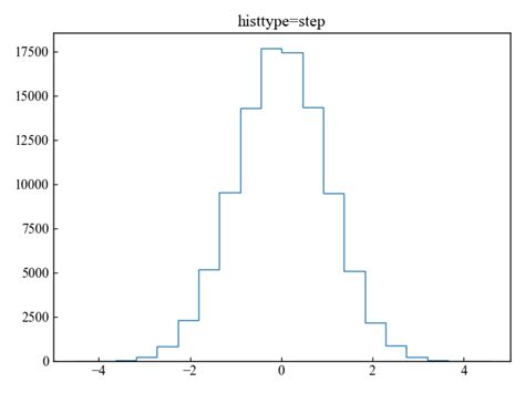 Image result for Matplotlib Histogram Pattern