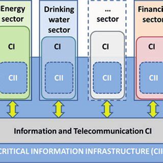 Critical Information 的图像结果