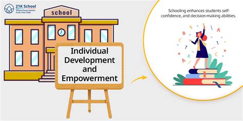 Purpose Of Schooling: The Real Goal of Education