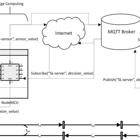 Image result for Standard Timing Model Machine