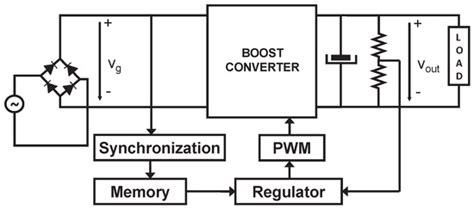 AC Mains Synchronization Loop for Precalculated- Based PFC Converters ...