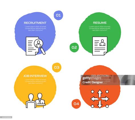 Recruiting Process Infographic 的图像结果