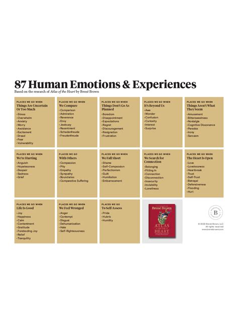 Different Emotions List