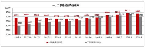 哈尔滨房贷利率2022 - 财梯网